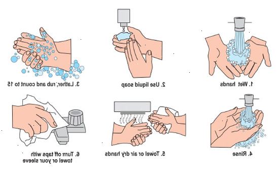 Hvordan at vaske dine hænder. Vask hænderne i omkring 15-20 sekunder.