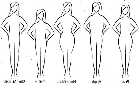 Sådan at bestemme din kropsform. Vær opmærksom på, hvor du tager på i vægt.